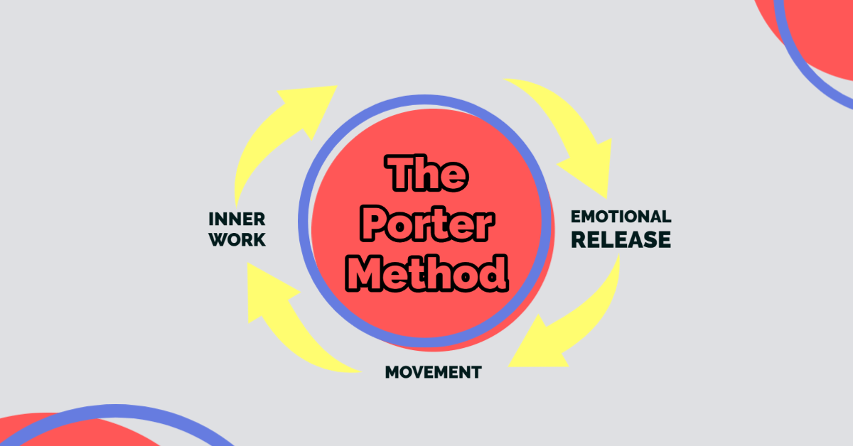 The Porter Method